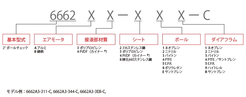 ダイアフラムポンプ<br/>PROシリーズ　2